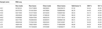 Transcriptome and miRNA Profiles of Black Tiger Shrimp, Penaeus monodon, Under Different Salinity Conditions